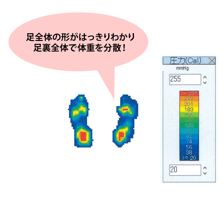 体圧分散中敷き