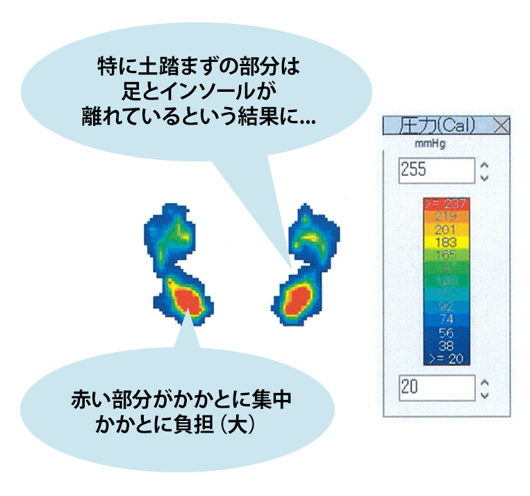 体圧分散中敷き